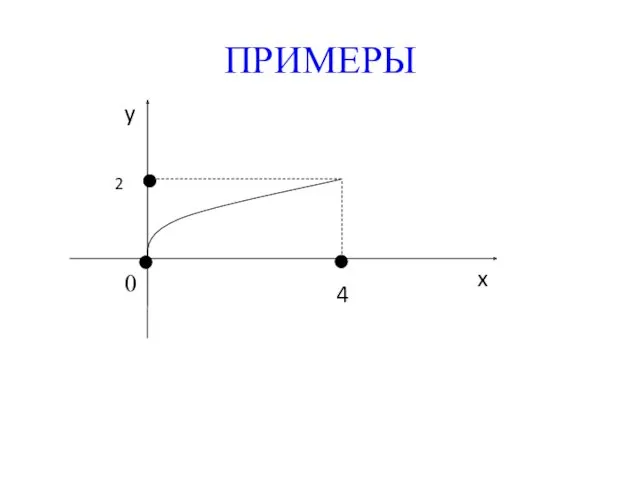 ПРИМЕРЫ