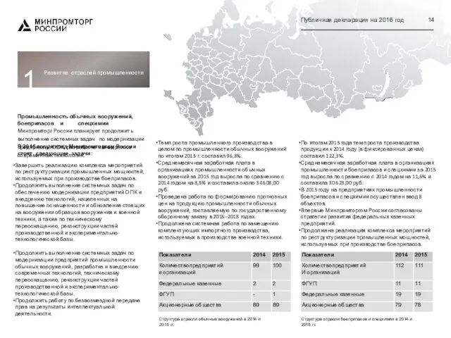 Публичная декларация на 2016 год 14 1 Развитие отраслей промышленности