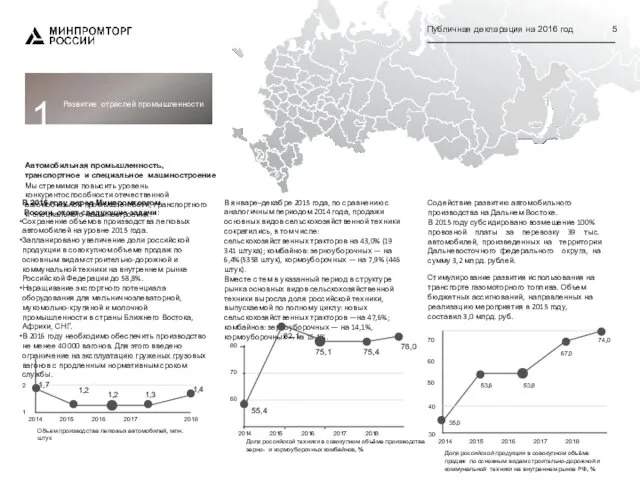 Публичная декларация на 2016 год 5 1 Развитие отраслей промышленности