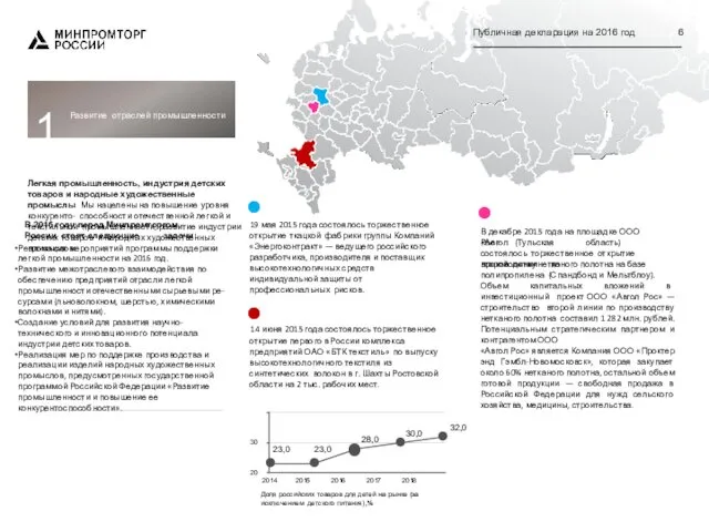 Публичная декларация на 2016 год 6 В декабре 2015 года