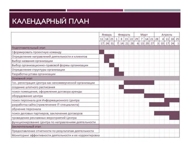 КАЛЕНДАРНЫЙ ПЛАН