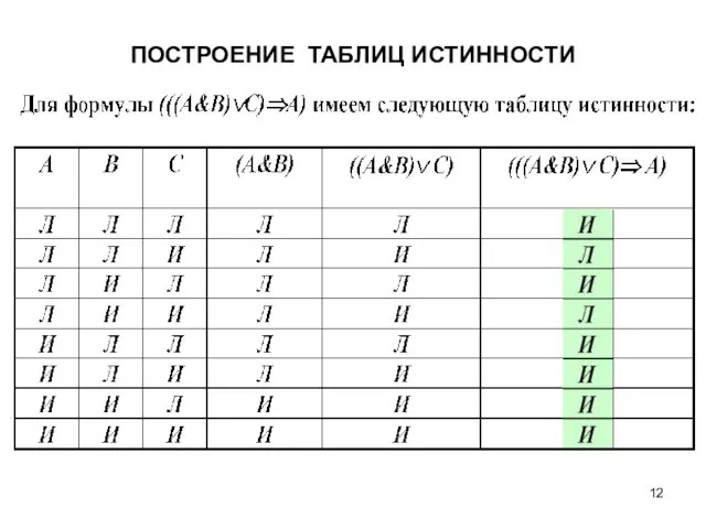 ПОСТРОЕНИЕ ТАБЛИЦ ИСТИННОСТИ