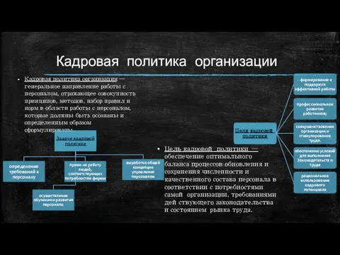 Кадровая политика организации Кадровая политика организации — генеральное направление работы