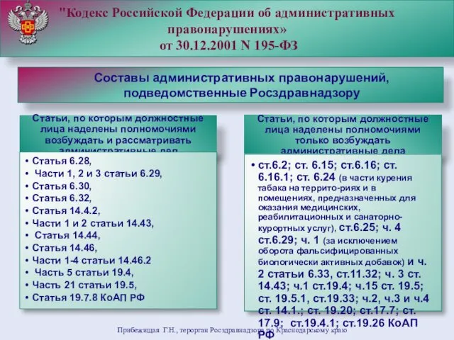 Прибежищая Г.Н., терорган Росздравнадзора по Краснодарскому краю Составы административных правонарушений,