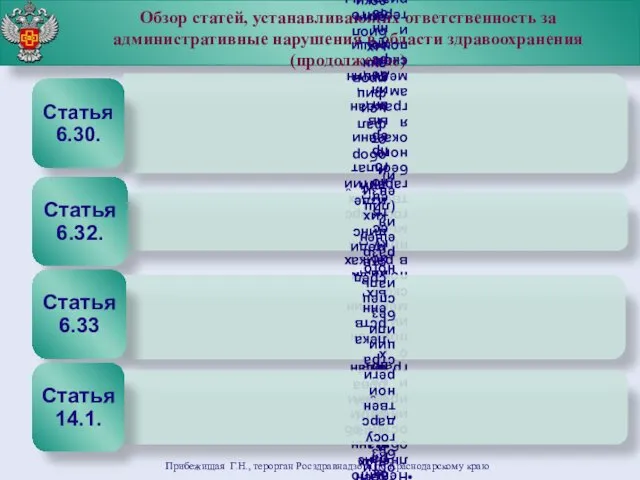 Обзор статей, устанавливающих ответственность за административные нарушения в области здравоохранения