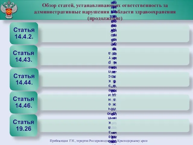 Обзор статей, устанавливающих ответственность за административные нарушения в области здравоохранения