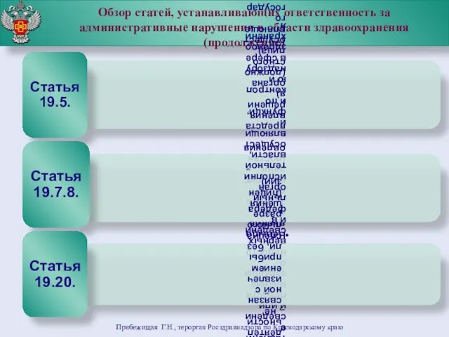 Обзор статей, устанавливающих ответственность за административные нарушения в области здравоохранения