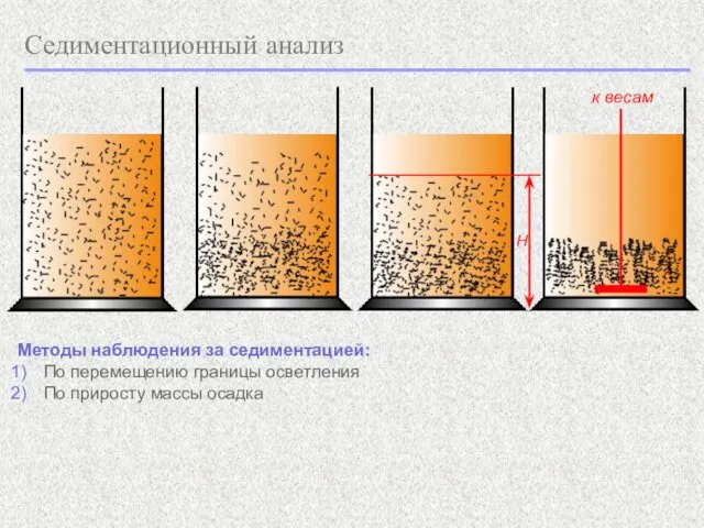 Седиментационный анализ H к весам Методы наблюдения за седиментацией: По