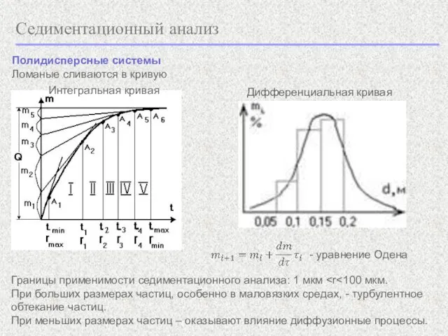 Седиментационный анализ Полидисперсные системы Ломаные сливаются в кривую - уравнение