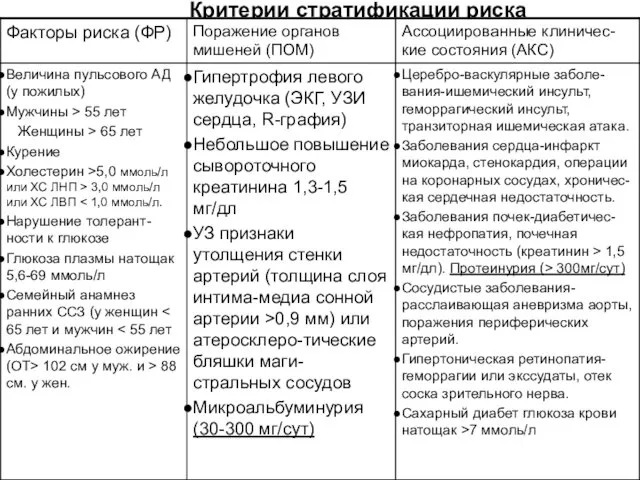 Критерии стратификации риска .