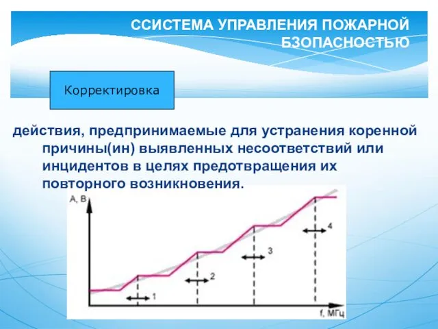 действия, предпринимаемые для устранения коренной причины(ин) выявленных несоответствий или инцидентов в целях предотвращения