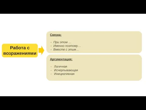 Связка: При этом … Именно поэтому… Вместе с этим… Аргументация: Логичная Исчерпывающая Инициативная