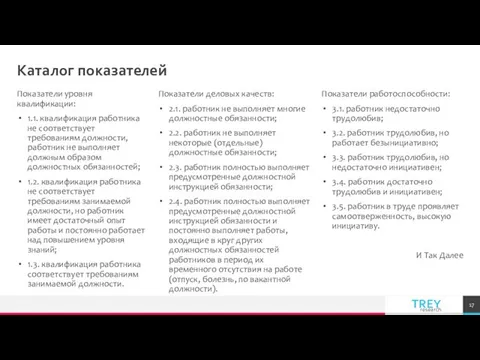 Каталог показателей Показатели уровня квалификации: 1.1. квалификация работника не соответствует