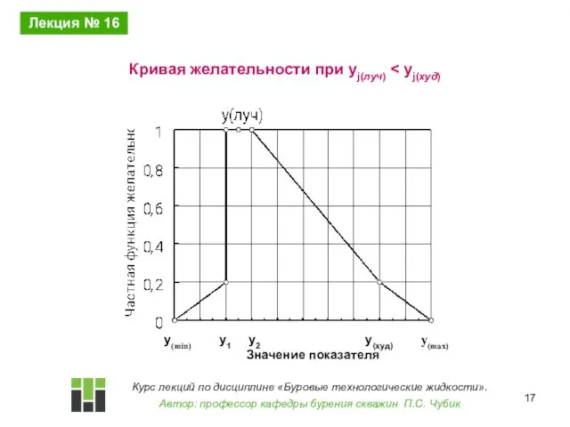 Кривая желательности при уj(луч) Лекция № 16 Курс лекций по дисциплине «Буровые технологические