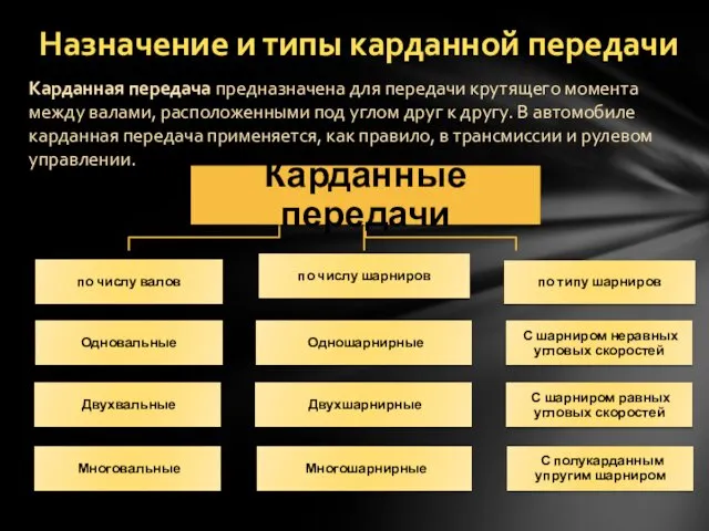 Назначение и типы карданной передачи Карданная передача предназначена для передачи