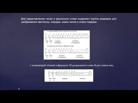 Для представления чисел в машинном слове выделяют группы разрядов для