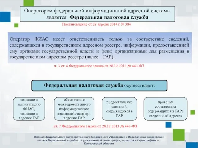 Оператором федеральной информационной адресной системы является Федеральная налоговая служба Постановление