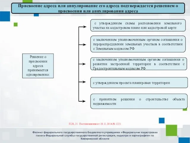 с заключением уполномоченным органом соглашения о перераспределении земельных участков в