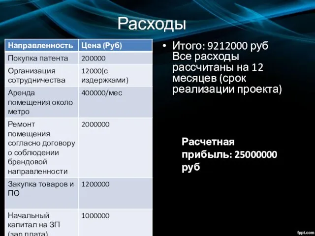 Расходы Итого: 9212000 руб Все расходы рассчитаны на 12 месяцев