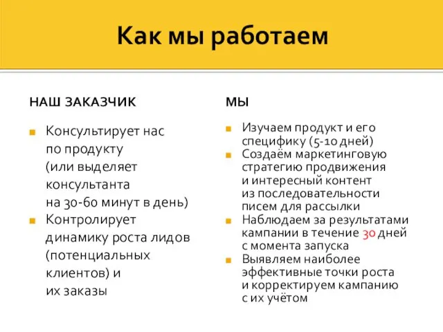 Как мы работаем НАШ ЗАКАЗЧИК Консультирует нас по продукту (или