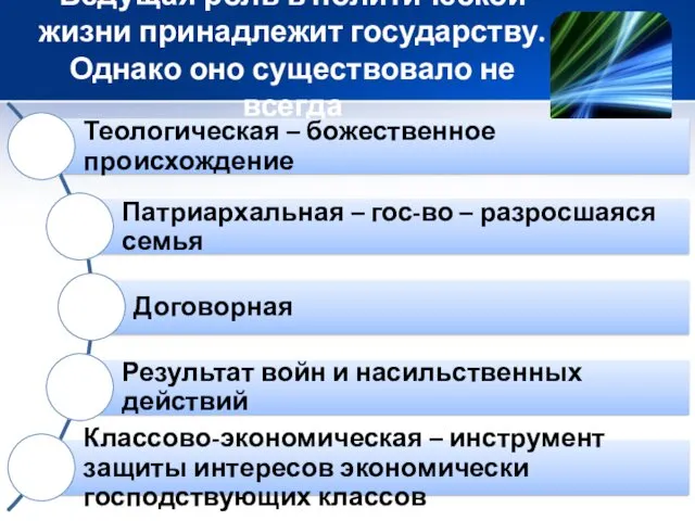 Ведущая роль в политической жизни принадлежит государству. Однако оно существовало не всегда