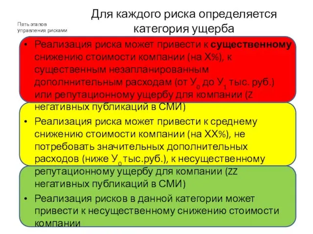 Для каждого риска определяется категория ущерба Реализация риска может привести