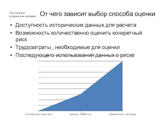 От чего зависит выбор способа оценки Доступность исторических данных для