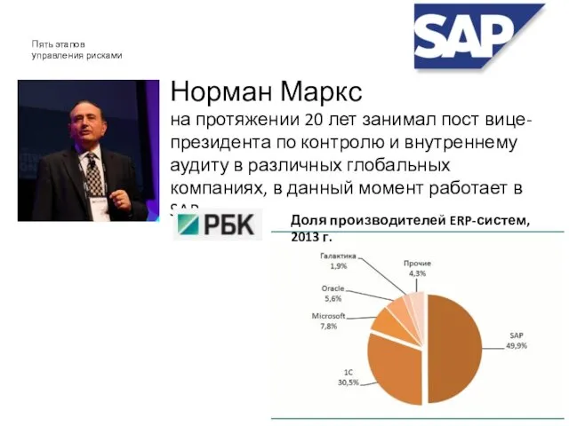 Пять этапов управления рисками Норман Маркс на протяжении 20 лет