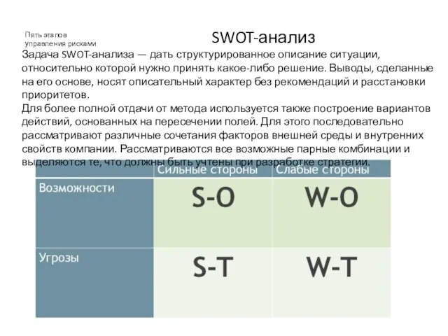 SWOT-анализ Пять этапов управления рисками Задача SWOT-анализа — дать структурированное