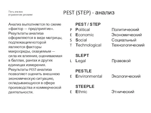 Пять этапов управления рисками PEST (STEP) - анализ Анализ выполняется