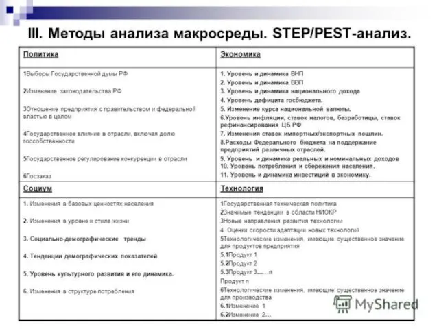 Пять этапов управления рисками