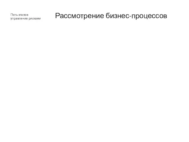 Пять этапов управления рисками Рассмотрение бизнес-процессов