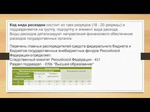 Код вида расходов состоит из трех разрядов (18 - 20