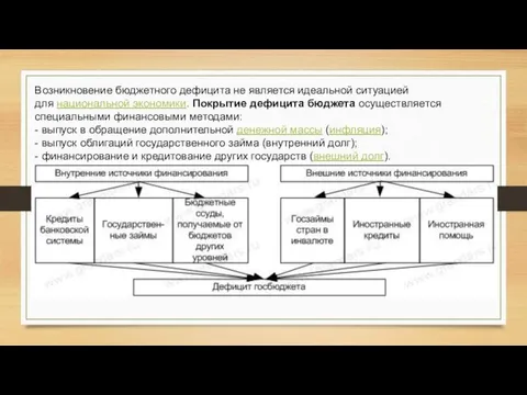 Возникновение бюджетного дефицита не является идеальной ситуацией для национальной экономики.