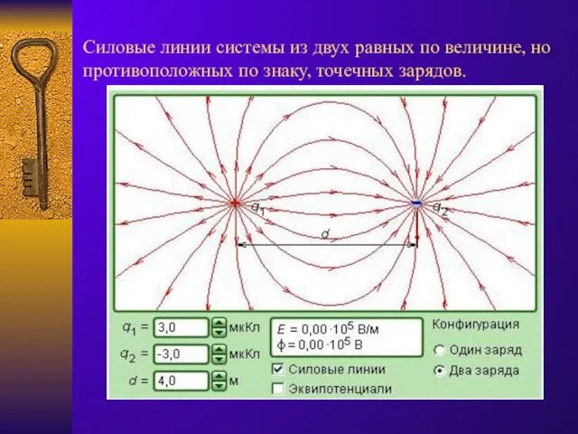 Силовые линии системы из двух равных по величине, но противоположных по знаку, точечных зарядов.