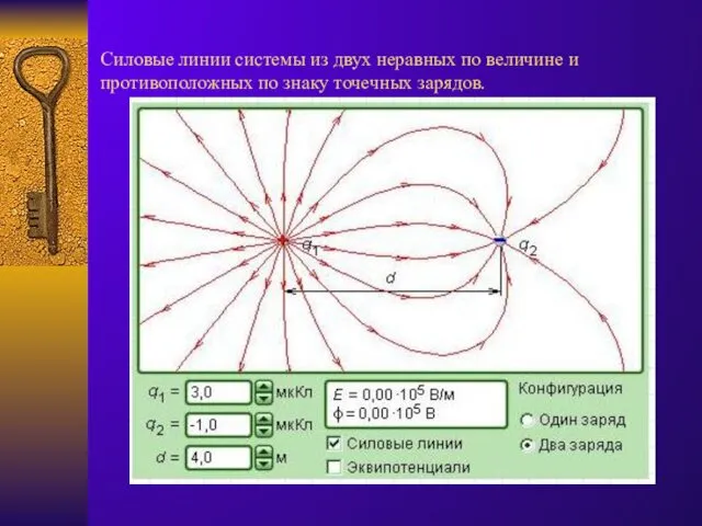 Силовые линии системы из двух неравных по величине и противоположных по знаку точечных зарядов.