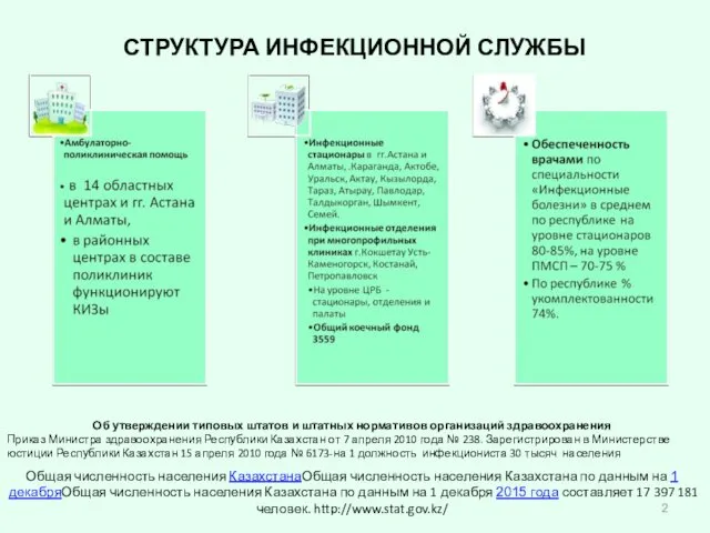 СТРУКТУРА ИНФЕКЦИОННОЙ СЛУЖБЫ Об утверждении типовых штатов и штатных нормативов