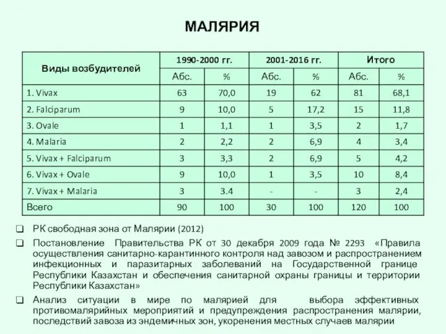 МАЛЯРИЯ РК свободная зона от Малярии (2012) Постановление Правительства РК