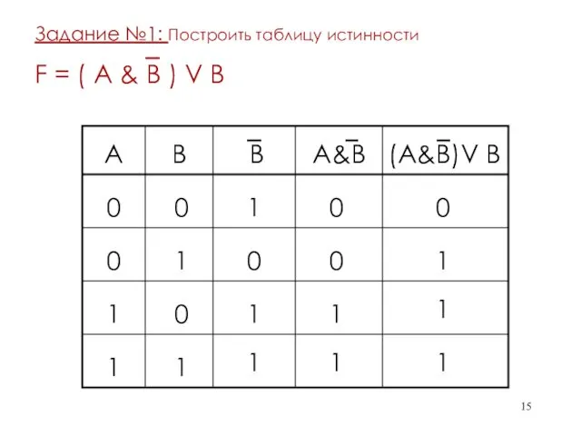 Задание №1: Построить таблицу истинности F = ( A & B ) V