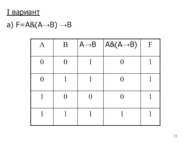 I вариант а) F=А&(A→B) →B