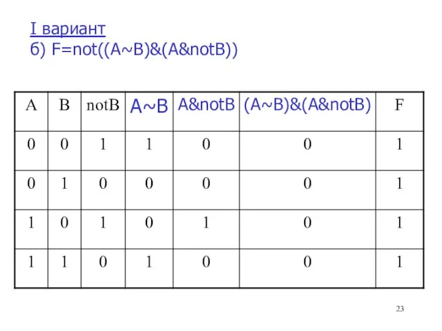 I вариант б) F=not((A~B)&(A&notB))