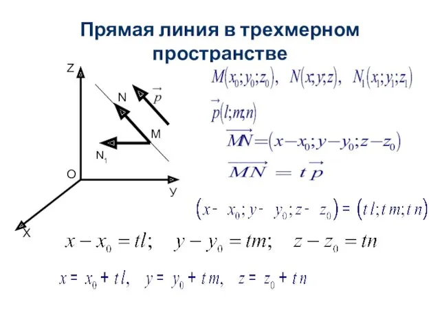 Прямая линия в трехмерном пространстве О Х У Z М N N1