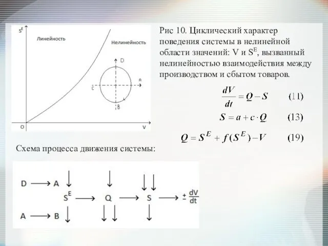 Схема процесса движения системы: Рис 10. Циклический характер поведения системы