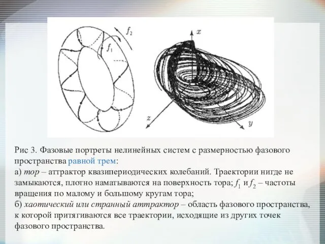 Рис 3. Фазовые портреты нелинейных систем с размерностью фазового пространства