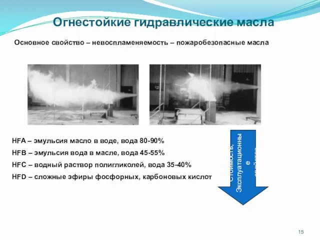 Огнестойкие гидравлические масла Основное свойство – невоспламеняемость – пожаробезопасные масла