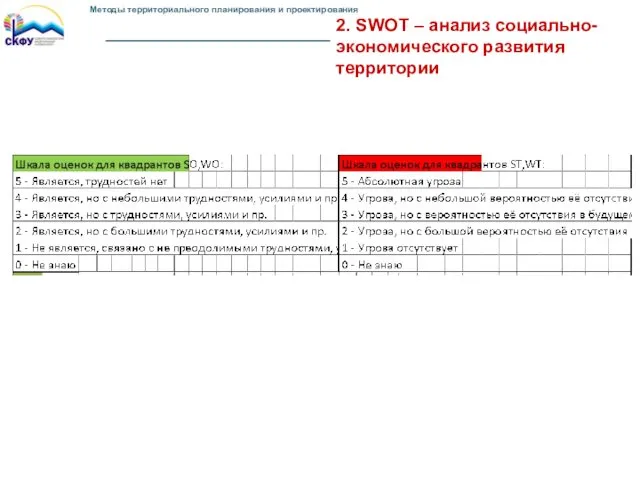 2. SWOT – анализ социально-экономического развития территории Методы территориального планирования и проектирования