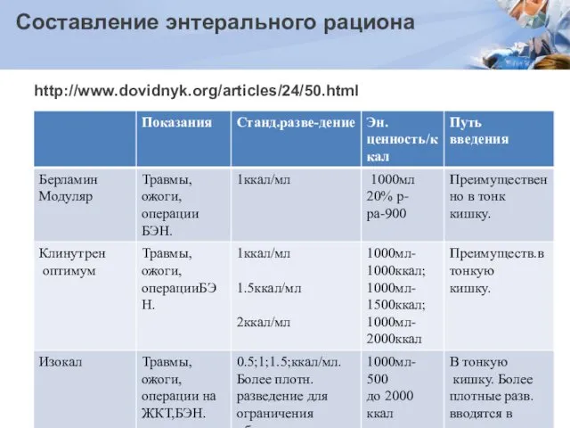 Составление энтерального рациона http://www.dovidnyk.org/articles/24/50.html