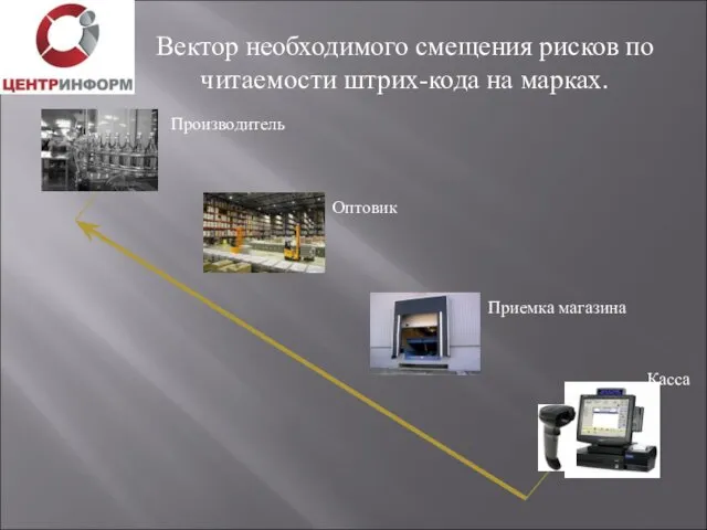 Вектор необходимого смещения рисков по читаемости штрих-кода на марках. Производитель Оптовик Приемка магазина Касса