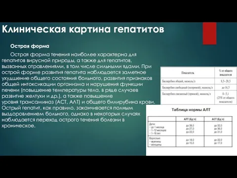 Клиническая картина гепатитов Острая форма Острая форма течения наиболее характерна для гепатитов вирусной