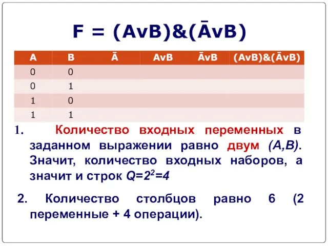 F = (AvB)&(ĀvB) Количество входных переменных в заданном выражении равно